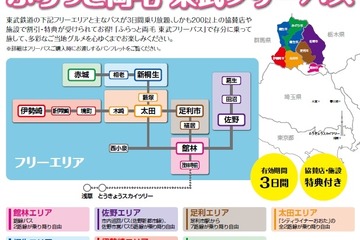 東武鉄道と東洋大、りょうもう7市の地域活性化を図る産学連携開始 画像