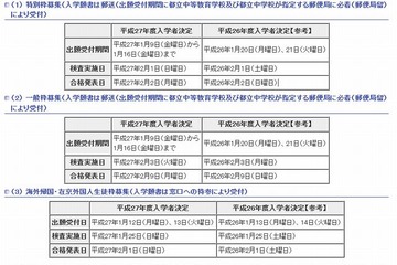 【中学受験2015】東京都立中高一貫校の入試概要を公開 画像