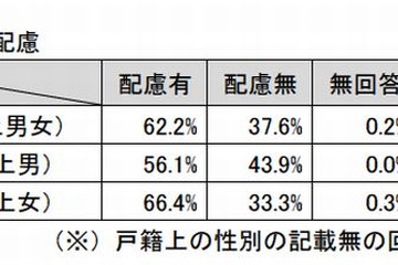 性同一性障害で学校に相談、小中高校で606人 画像