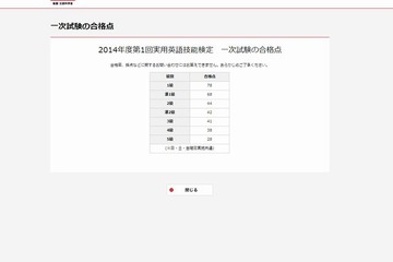 英検、2014年度第1回（6/8）実施分の合格点を公開 画像