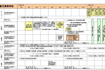【高校受験2015】東京都教委「進学情報カレンダー」公開 画像