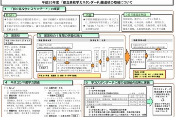 東京都、都立高校学力スタンダード推進校の取組み発表 画像