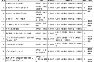 【夏休み】都立工業系高校19校で小・中学生対象の「工作スタジオ」7/22-8/28 画像
