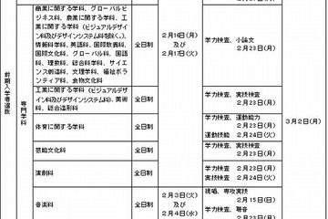 【高校受験2015】大阪府立高校入試日程と変更点 画像