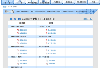 日能研、R4予想最新版公開＆学力チャレンジテスト開催 画像