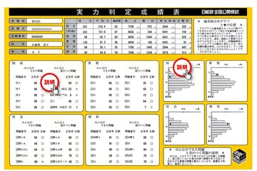 日能研、小4・5生対象「実力判定テスト」8/30の申込み開始 画像