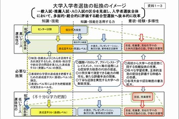 達成度テスト、平成33年度入試から導入へ…中教審が答申案 画像