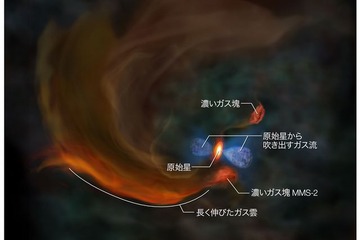 原始星と「星の卵」が同居、誕生現場を世界初観測…国立天文台 画像