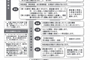 【高校受験2015】神奈川県公立高校入試、募集案内と実施要領を作成 画像
