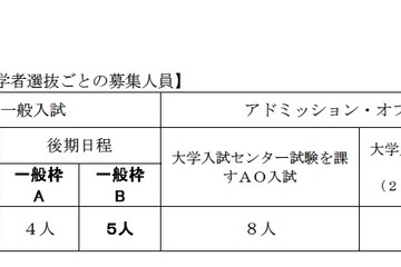 九大、H24年度に予定していた理学部数学科「女性枠」を取り止め 画像
