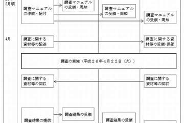 全国学力テスト、8月25日に成績公表…学校別の開示も可能に 画像