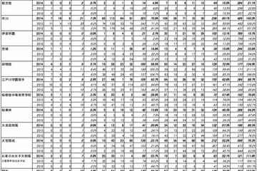 【中学受験2015】入試の展望、夏休みの必勝法…四谷大塚 画像