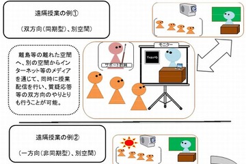 高校の遠隔教育、正規授業化に向け検討…文科省 画像