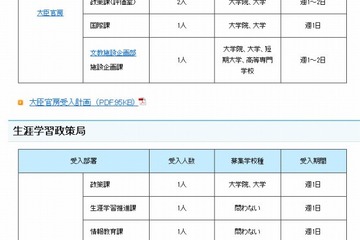 文科省、長期インターンシップを本格実施…10/6より48名を受け入れ 画像