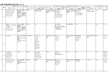 都教委、都立高などの学校説明会・授業公開の年間スケジュール公開 画像