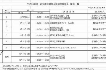 大阪府立高校の合同学校説明会と体験入学、8月より学区別に順次開催 画像