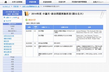 【大学受験2015】小論文の大学別実施状況…出題内容や出典など 画像