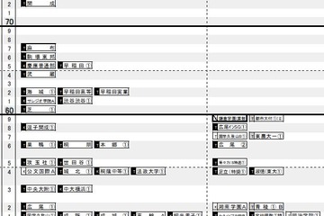 【中学受験2015】日能研「予想R4偏差値一覧」首都圏7/17版 画像