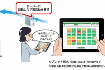 チエル、タブレット端末対応の教務支援システム「らくらく座席表評価」発売 画像