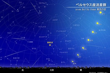 ペルセウス座流星群、8/13極大…観察情報など特集も 画像