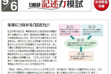 日能研の小4・5対象「記述力模試」、首都圏・北海道・愛知県の教室で9/6実施 画像