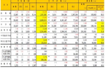小中学校の生徒数が過去最低、公立の減少顕著…学校基本調査2014 画像
