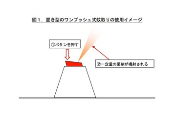 ワンプッシュ式蚊取りの使い方に注意、誤噴射防止ロックを忘れずに 画像