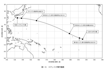 JAXAと三菱重工業、気象衛星「ひまわり8号」を10月に打ち上げ 画像