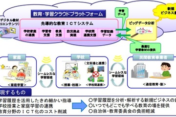 総務省、先導的教育システム実証事業の提案公募を開始 画像