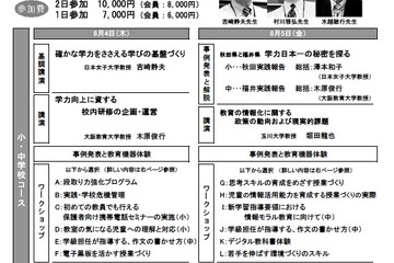 IMETSフォーラム2011「確かな学力をささえる学びの基盤づくり」8/4・5 画像