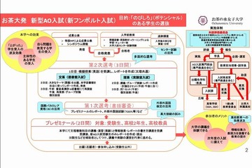 【大学受験】お茶の水女子大が新型AO入試を導入、平成29年度から 画像