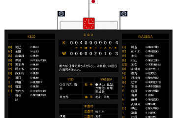 慶大が早慶戦制し優勝…東京六大学野球 画像