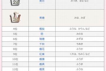 14年9月のその他のニュース記事一覧 4 ページ目 生活 健康 リセマム