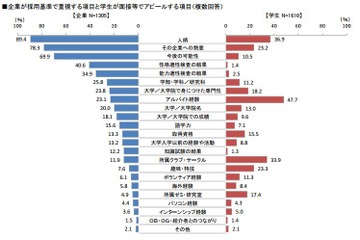 【大学と就職】「良い大学に入れば、良い会社に入れる」は嘘？ 画像