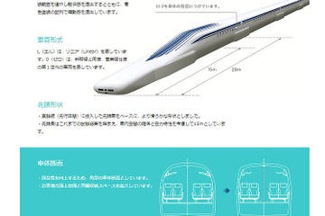 JR東海、「超電導リニア体験乗車」の参加者募集9/30まで 画像