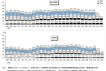 【大学と就職】保護者が気にする就職実績、大学・学部の影響度 画像