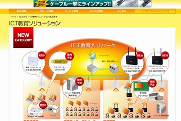 コレガ、「ICT教育ソリューション」新設 画像