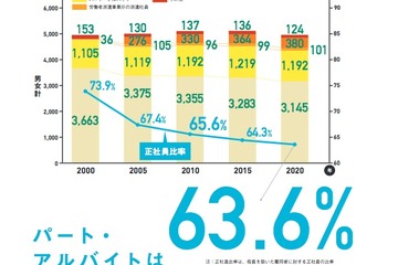 【大学と就職】保護者の7割が誤解？　「就職留年に反対」はきわめて危険 画像