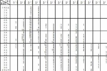 【中学受験2015】首都圏模試（10/13）、学校別の志望者平均偏差値など 画像