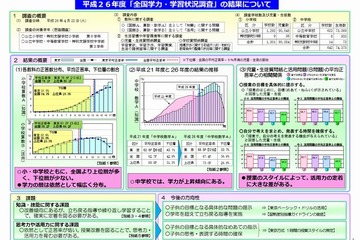 【全国学力テスト】東京都教委、学力の層は依然として幅広い分布 画像