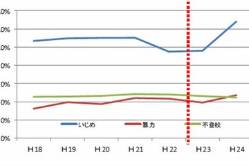 財務省、35人学級や教員給与の見直し案を提出 画像