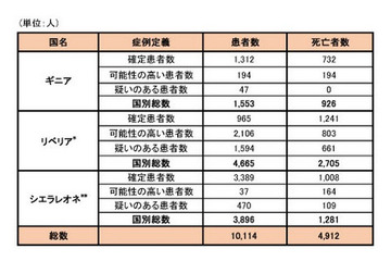 エボラ出血熱の学校保健安全法における取り扱い 画像