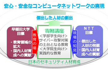 早大とNTTがサイバーセキュリティ人材の育成に向けた講座を開講 画像
