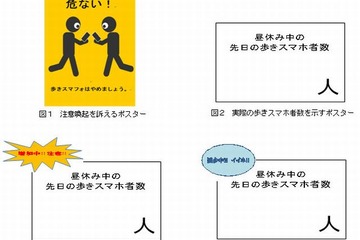 歩きスマホの減少効果を近大生が調査 画像