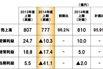 【大学と就職】離職率、低くても安心できない業界の裏側 画像