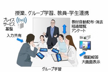 甲南大と富士通研、ICT活用の実証実験を開始 画像