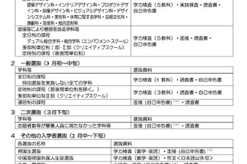 大阪府、平成28年度以降の公立高校選抜制度を改善 画像