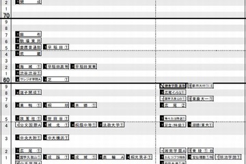 【中学受験2015】日能研「予想R4偏差値一覧」首都圏11/17版・関西11/20版 画像