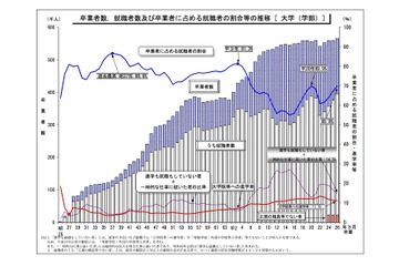 【大学と就職】新卒はほぼ採用されない？ハローワークの求人の注意点 画像