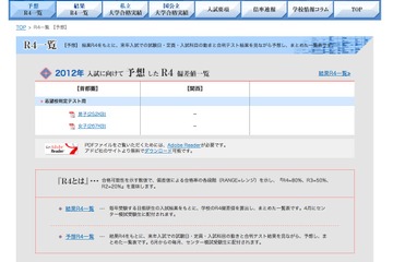 日能研、2012予想R4一覧公開＆7/3「志望校判定テスト」受付 画像